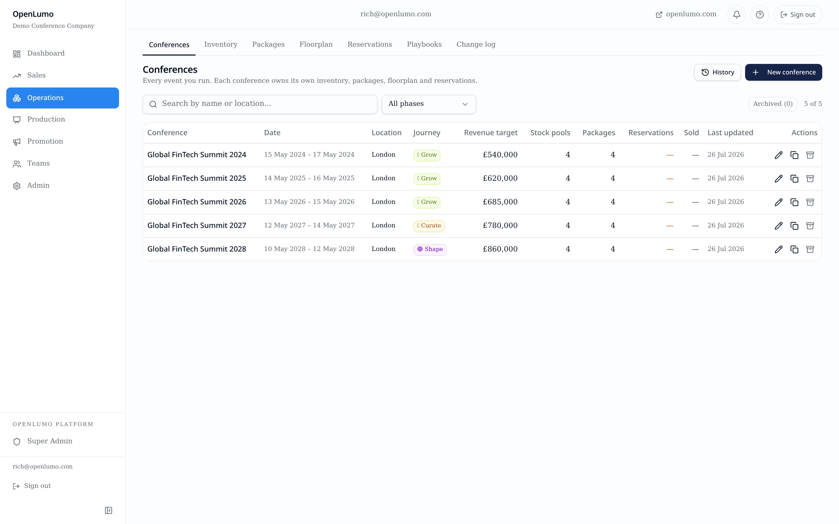 OpenLumo Conferences view showing five editions across Shape, Curate and Grow phases.