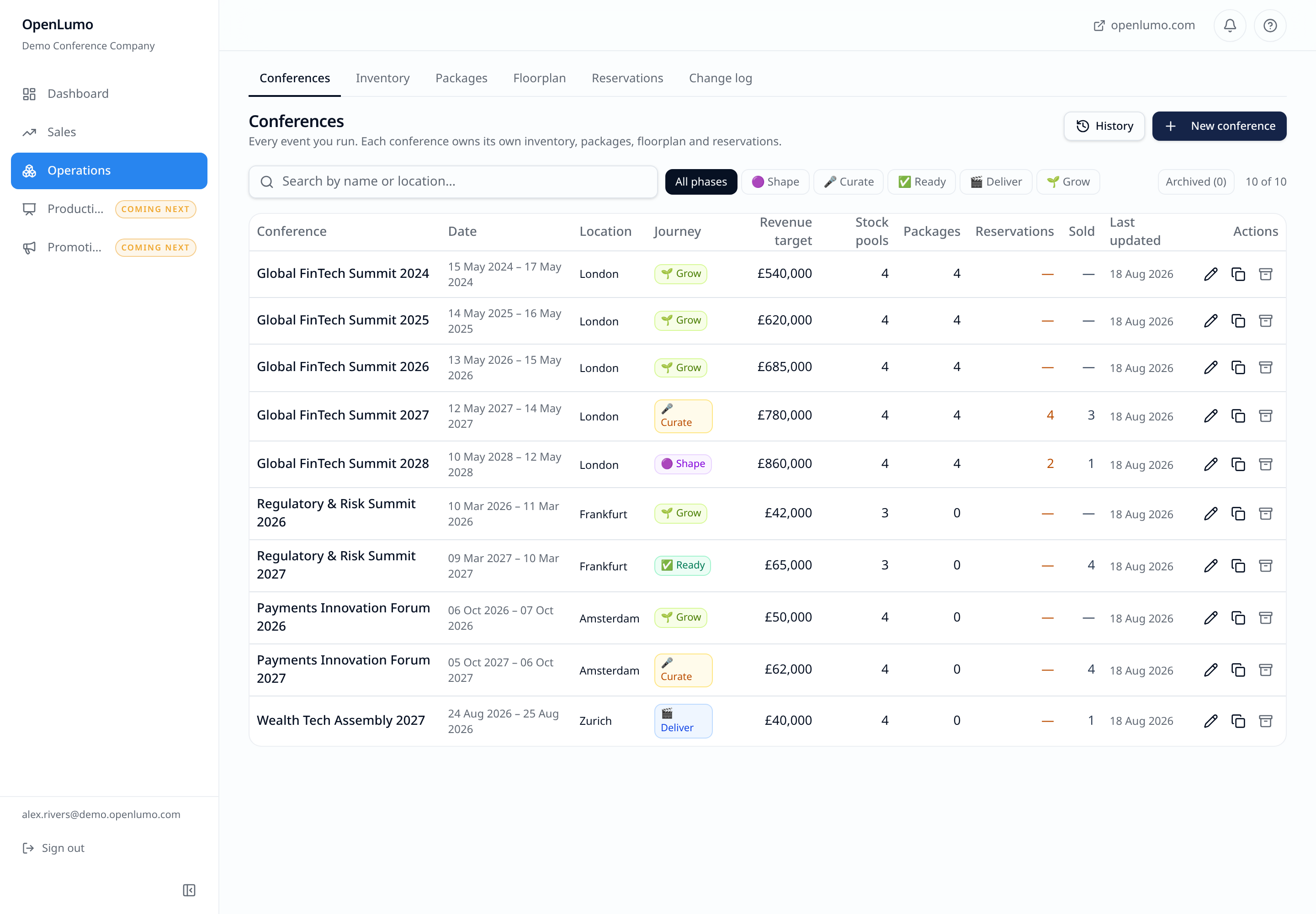 OpenLumo Conferences view showing five editions across Shape, Curate and Grow phases.